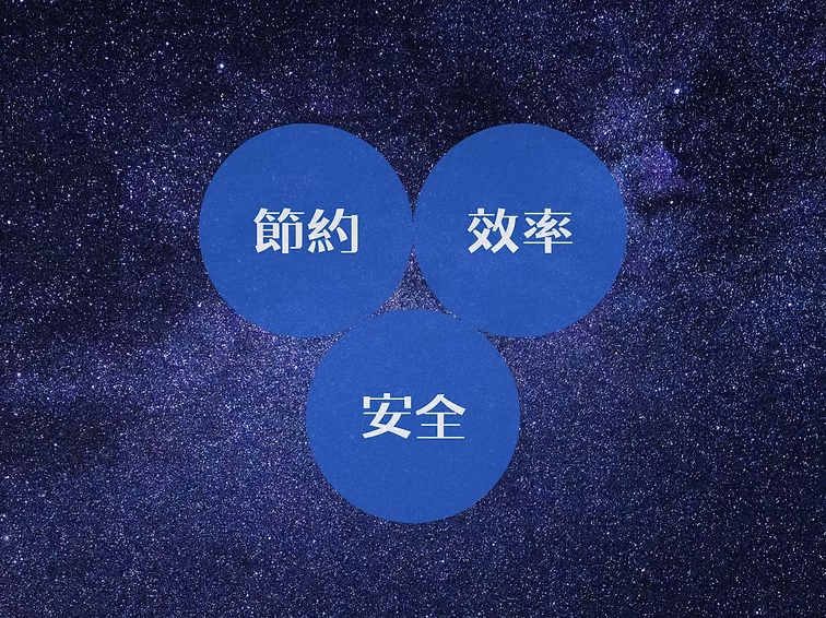 提高生產力